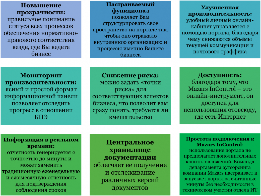 benefits of Mazars InControl RUS.jpg